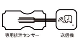 専用排泄感知センサーと送信機