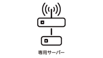 無線送信機の小型軽量薄型